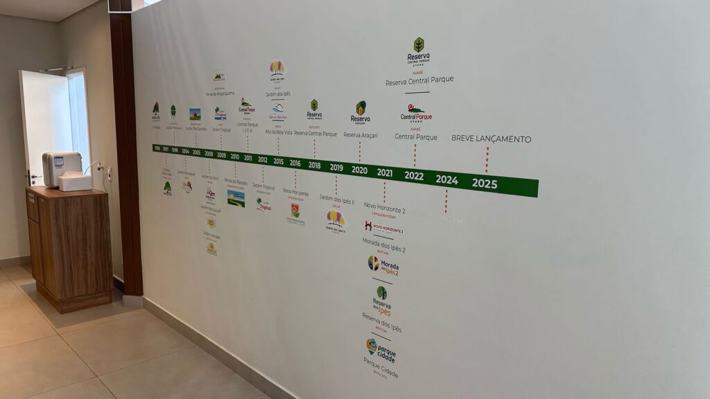 Ambientação corporativa com linha do tempo. 