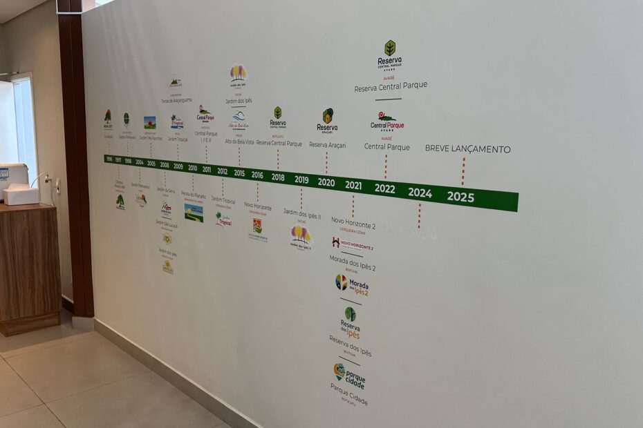 Ambientação corporativa com linha do tempo.